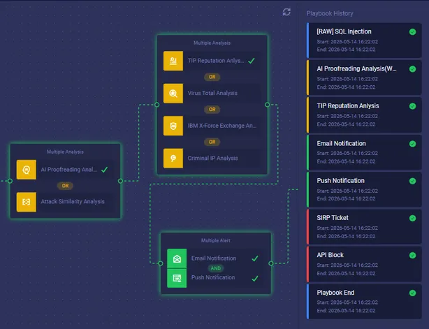 Attack Storyline Timeline 화면